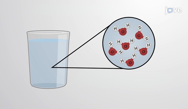 Illustration of a glass of water and zoomed in expansion of H2O molecules
