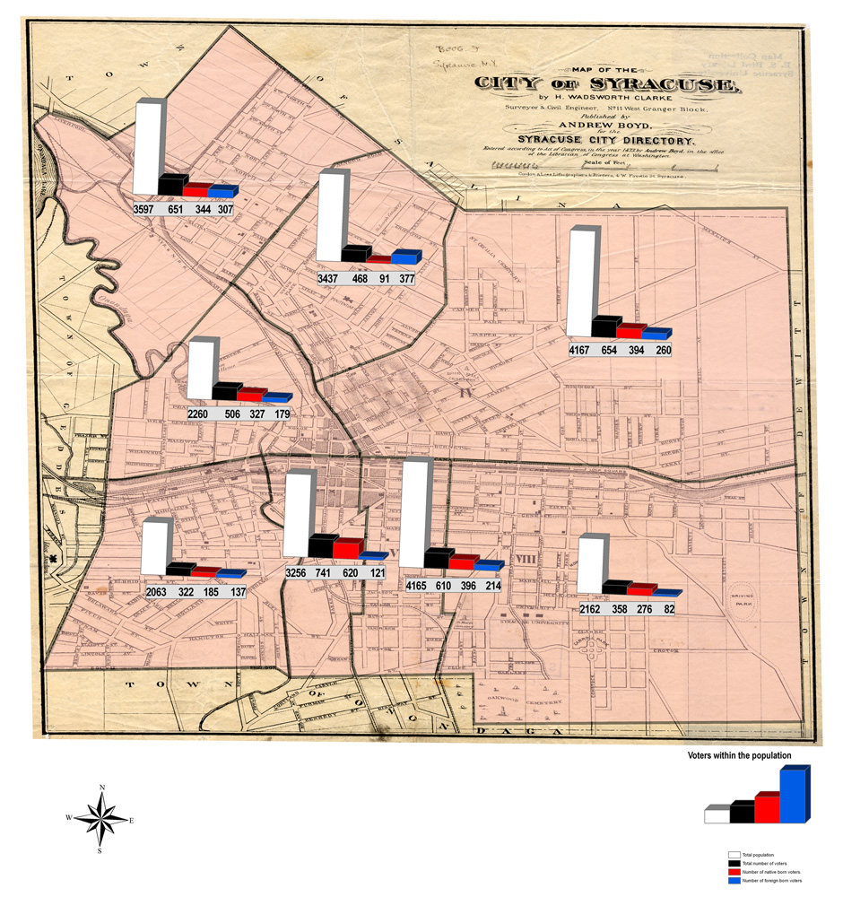 Voting in Syracuse city wards, 1855