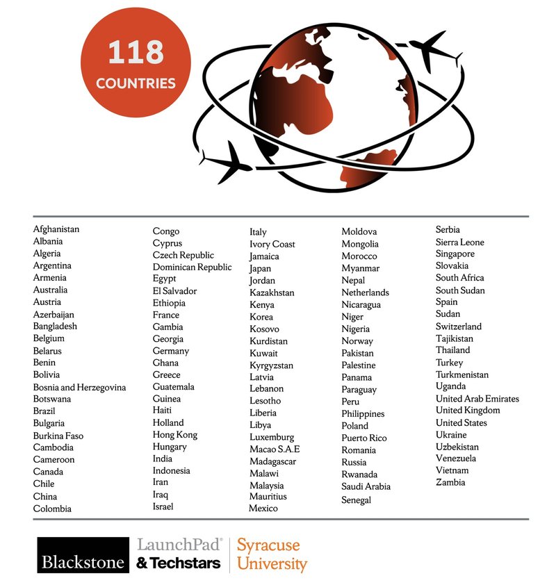 all 118-Countries-listed