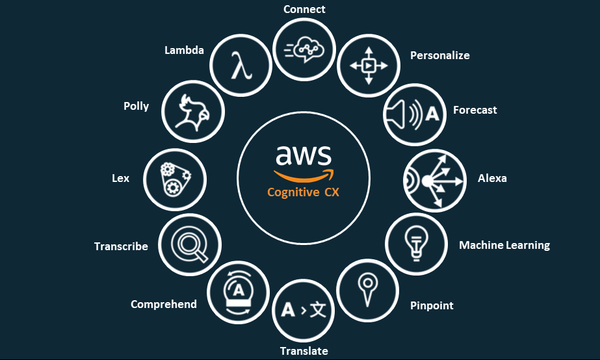 AWS University Startup A.I. poster