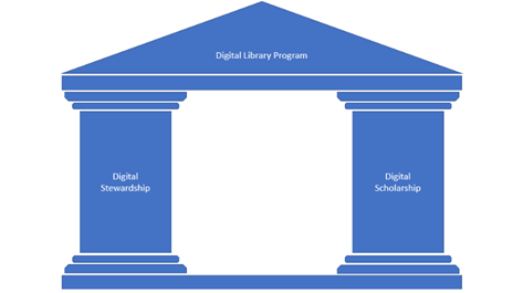 Digital library program house