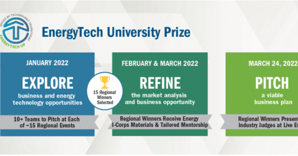 U.S. DOE University Prize timeline poster