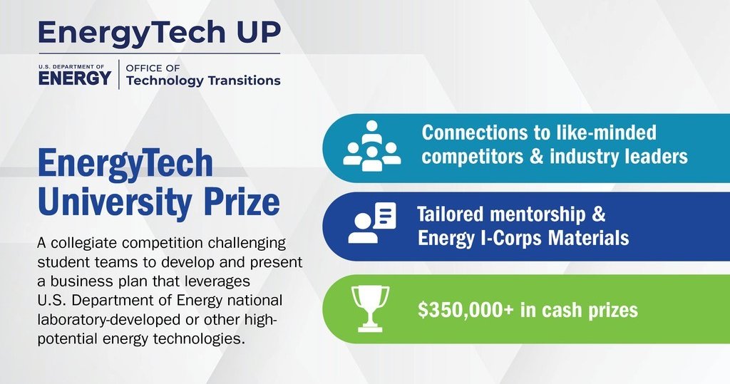 2023 EnergyTech University Prize Poster