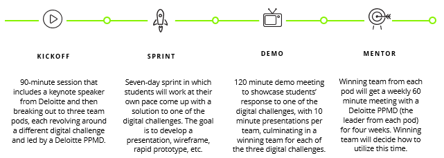 Graphic-of-innovation-sprint-timeline