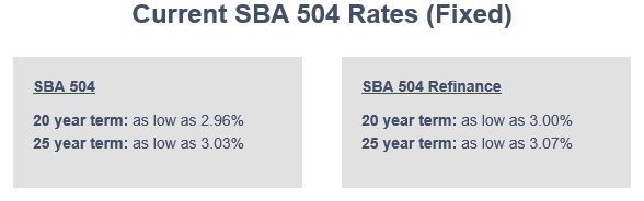 SBA-rate-graphics