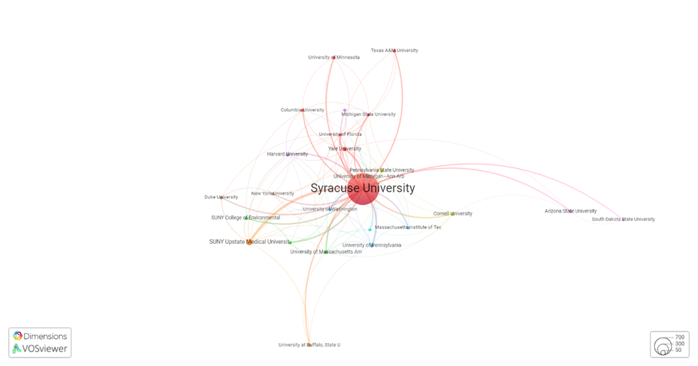 red circle with Syracuse University tagged and lines protruding out from circle to names of other institutions
