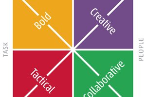 innovation style graphic