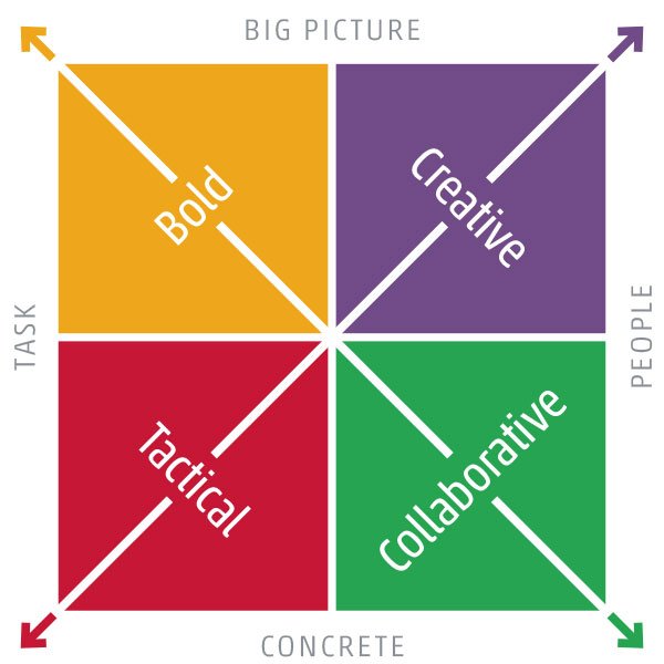 innovation style graphic